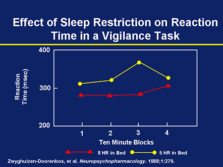 time restriction