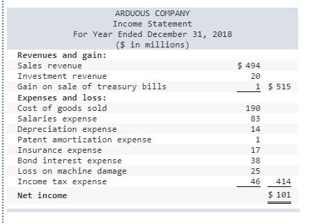 investment revenue on balance sheet