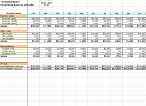 management and general expenses