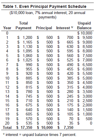 Net 30 payment terms