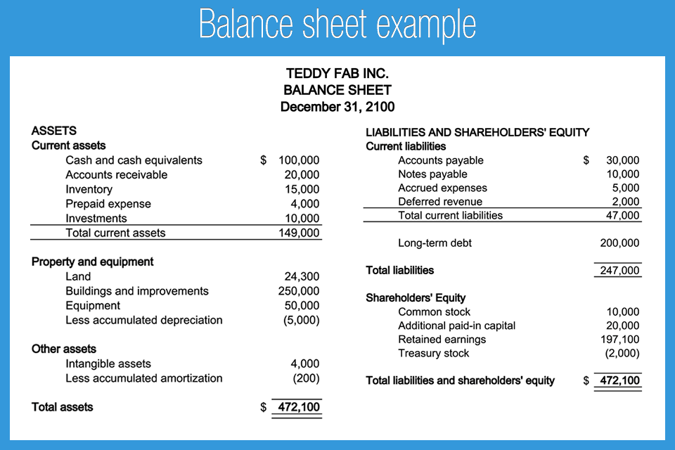 accounting format definition