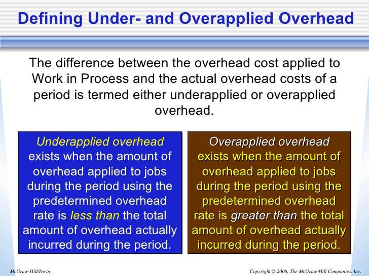 Assigning Manufacturing Overhead Costs to Jobs Business Accounting