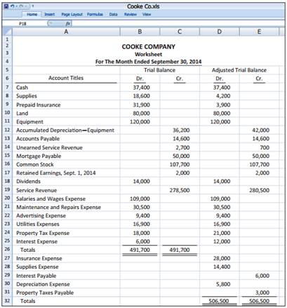 mortgage payable on balance sheet