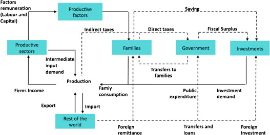 matrix accounting