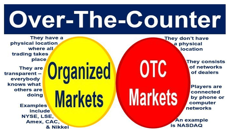 How to calculate shares outstanding