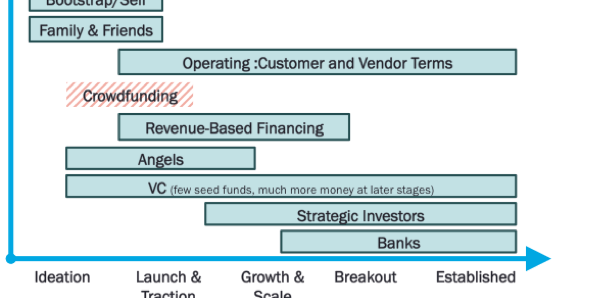 types of shop