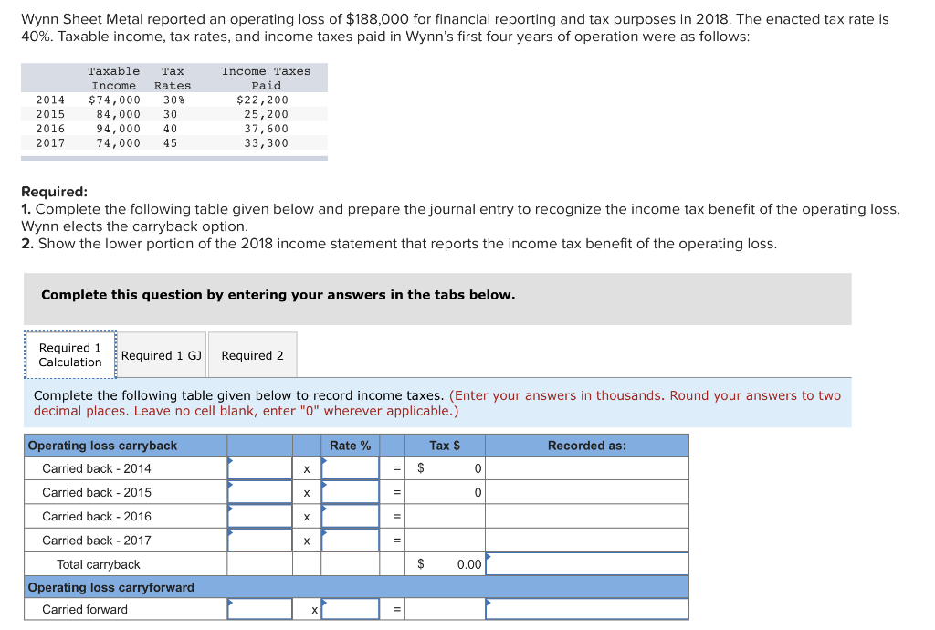 operating at a loss