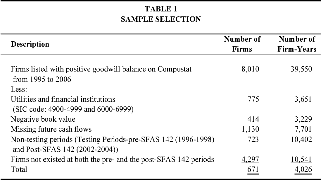 How to calculate commission