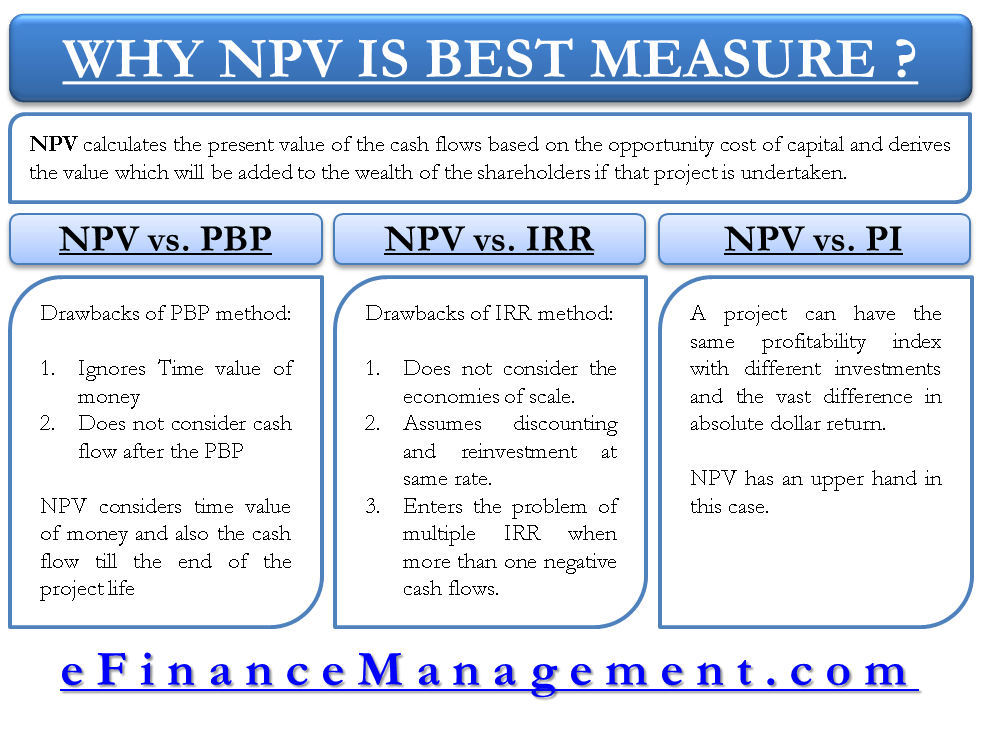 Net terms