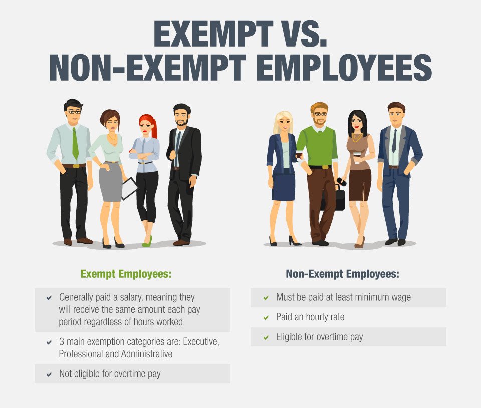 4-reasons-why-companies-can-ask-exempt-employees-to-work-for-free