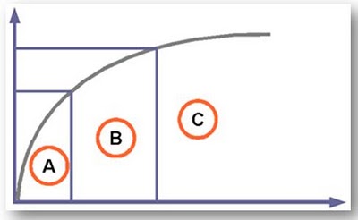 relative sales value method