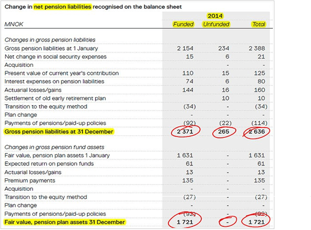 pension expense