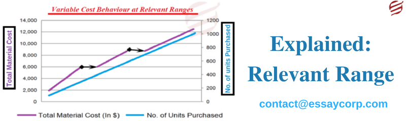 relevant range