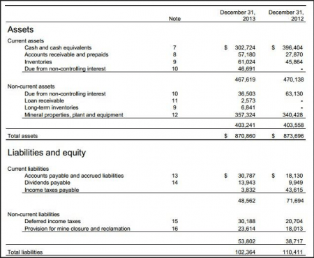 short term liabilities examples