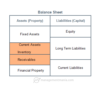 Global Risk and Regulation