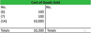 Format a table