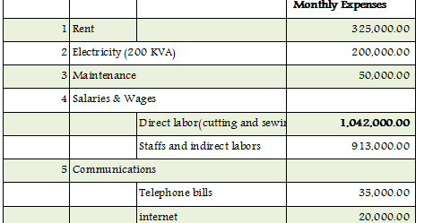 Business bookkeeping