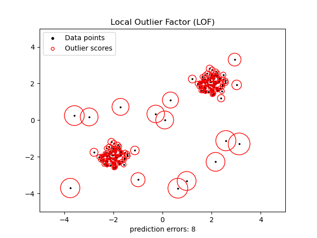 outlier meaning