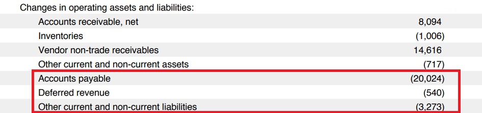 Accounting for artists