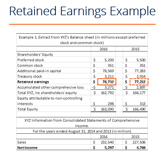 how-to-calculate-the-retained-earnings-of-a-start-up-company-business