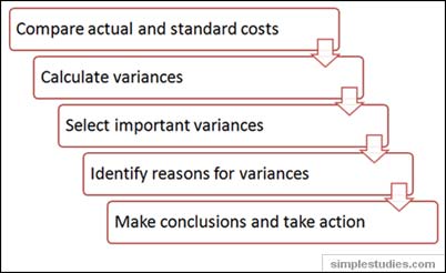 quantity variance