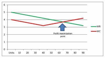 cost per unit definition