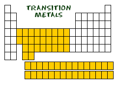 periodic definition