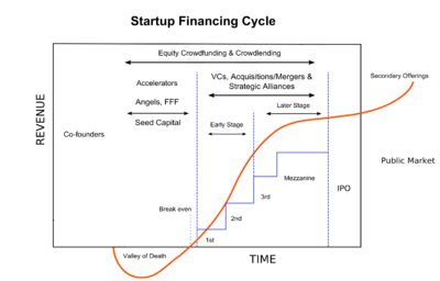 what is beginning capital