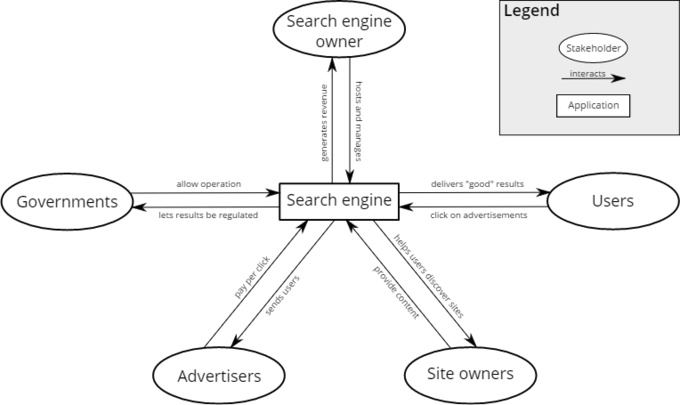 stakeholder accounting definition