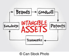 intangible assets