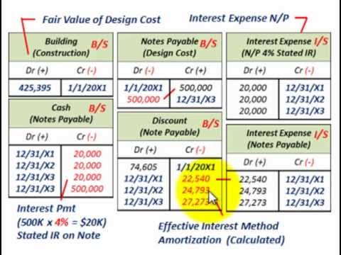 Negative Retained Earnings: Explanation