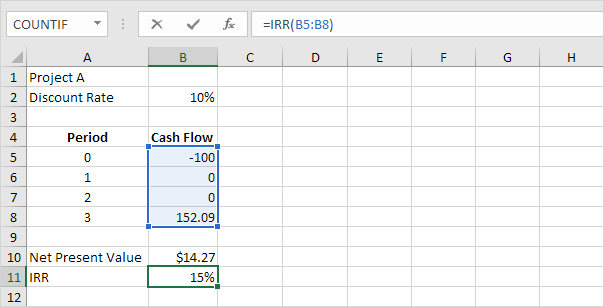 the internal rate of return is defined as the: