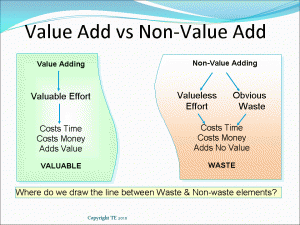 definitions of time value of money