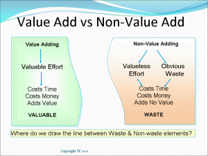 Operating Expenses vs. SG&A