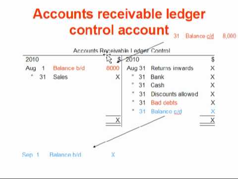 trade in accounting