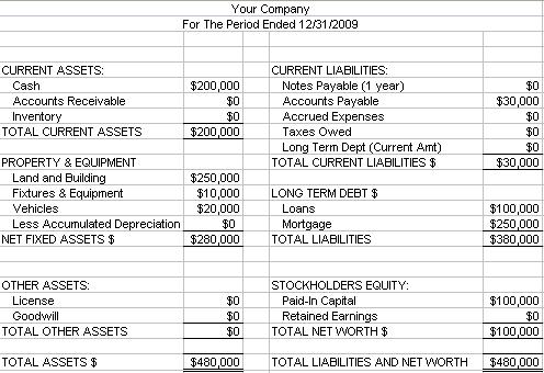 Factors of Production