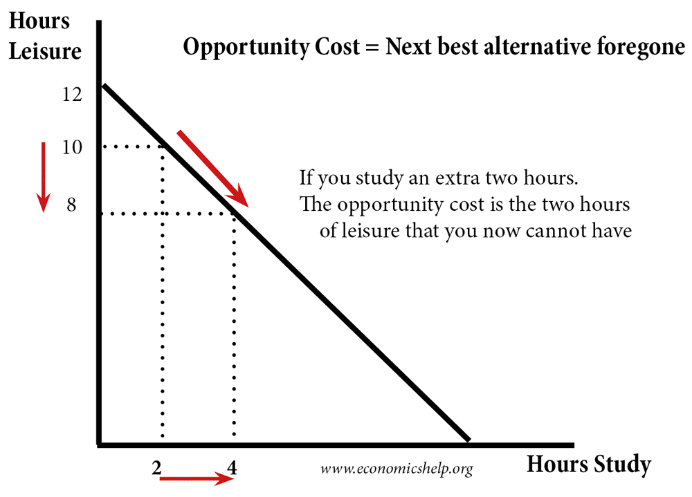 Accounting for Startup Costs