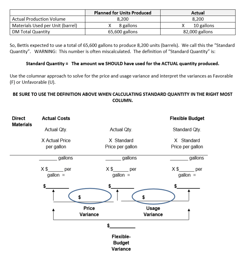 production volume definition