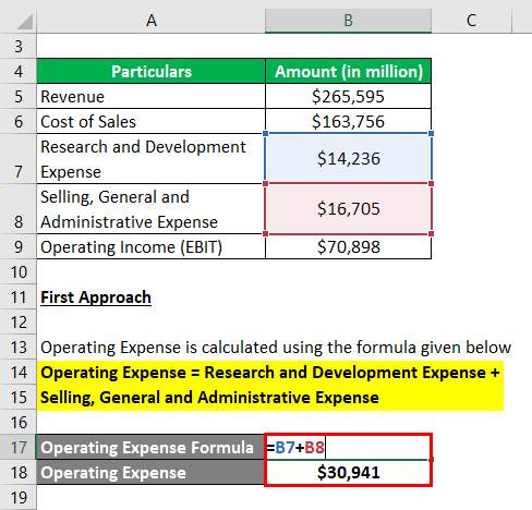 operating expenses definition