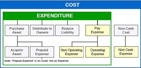 operating income examples