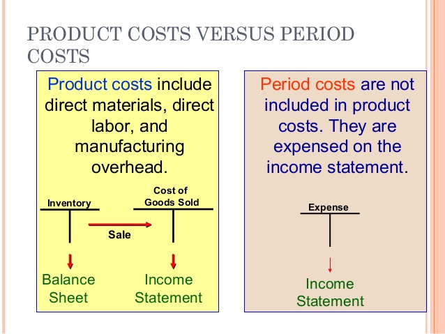 inventoriable costs