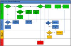 procurement accounting