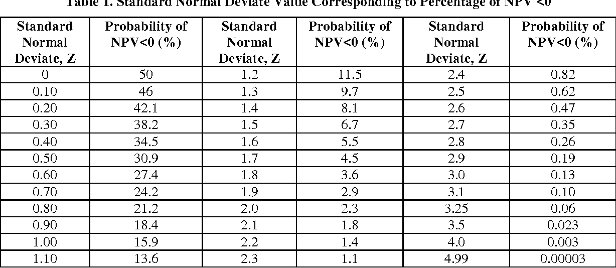 present value of 1 table