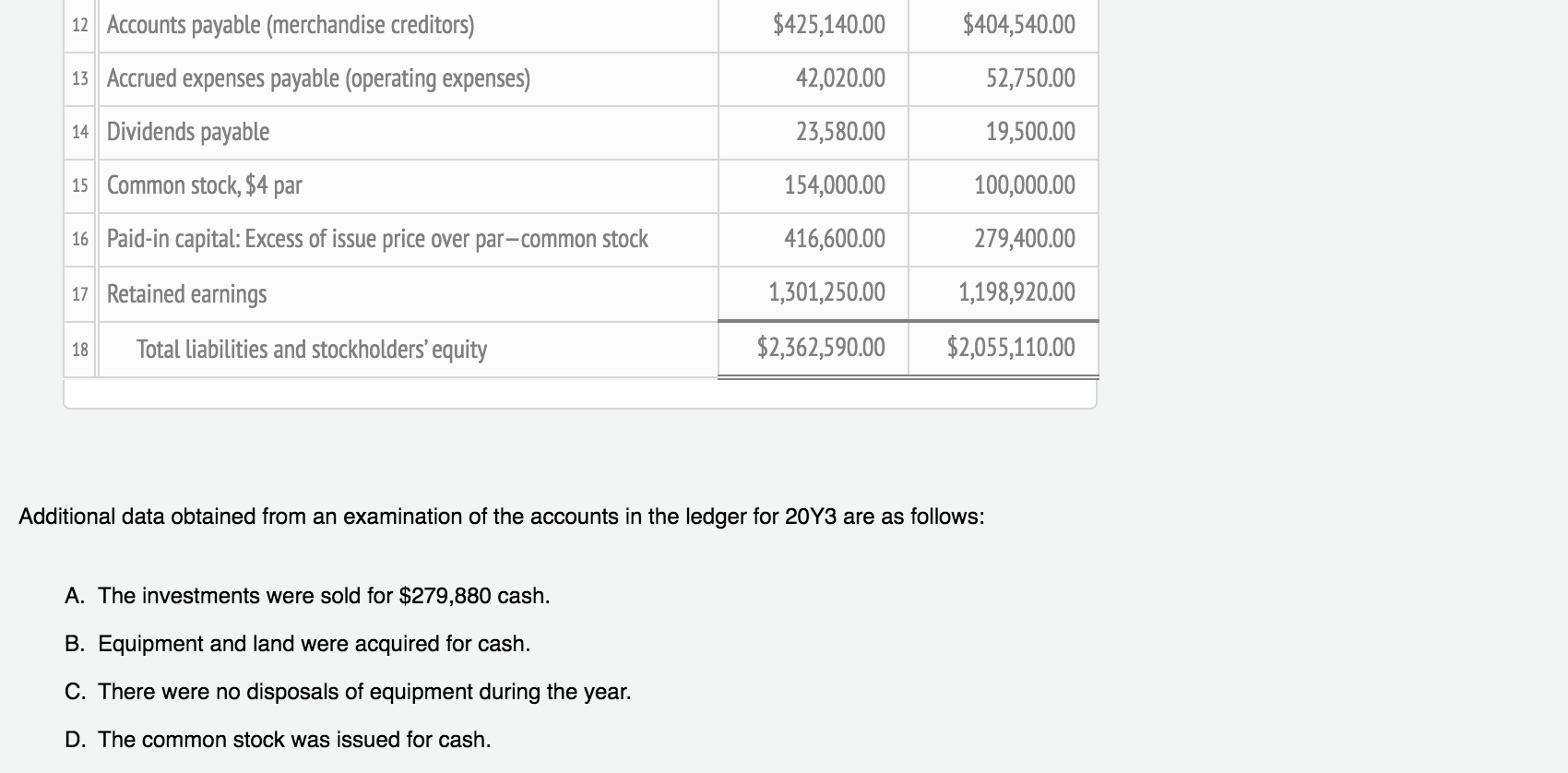 accrued expenses payable balance sheet