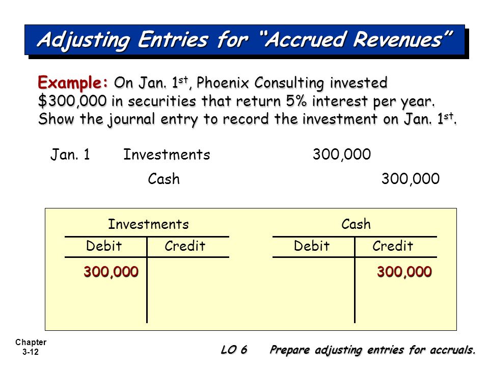 interest revenues