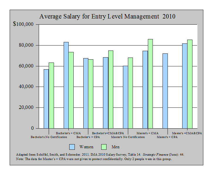 Cash flow from financing activities