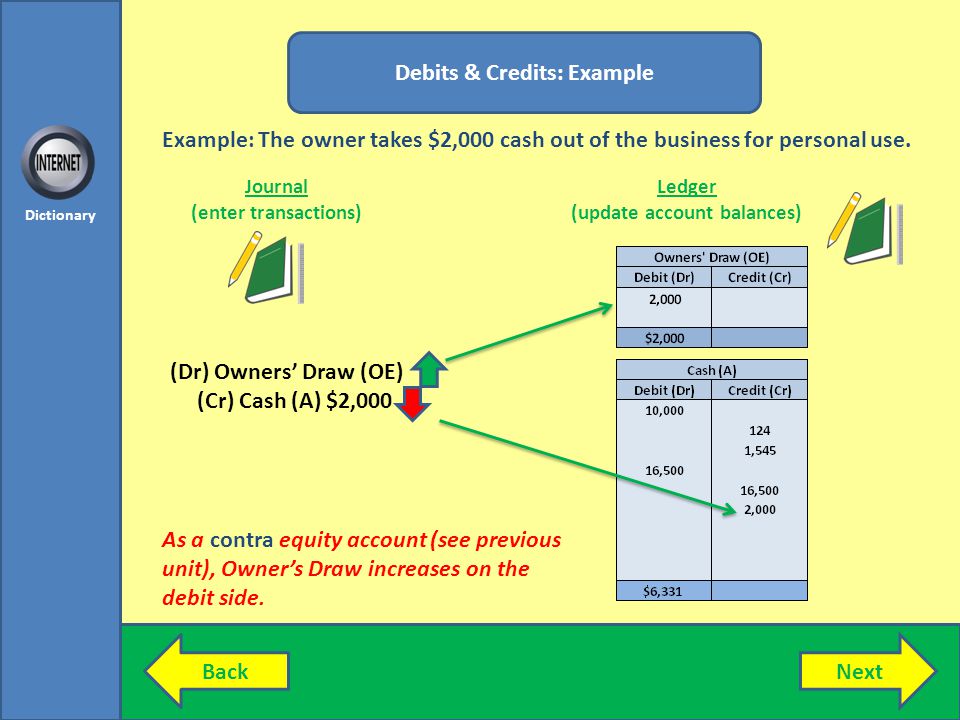 Owners draw vs salary