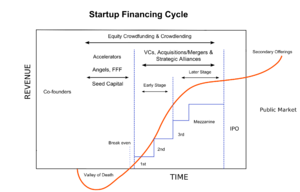 current cost definition