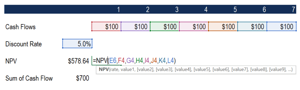 purchase discount definition