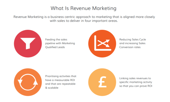 what is revenue